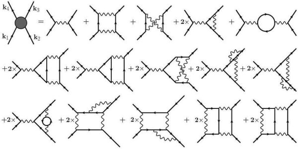 Feynman diagramas