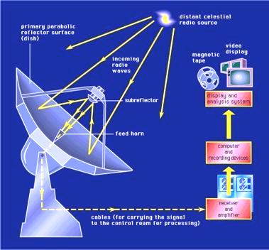 radiotelesccopio